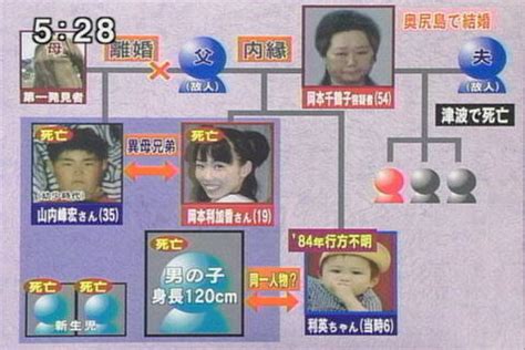 飯島くうが(平塚5遺体事件の犯人/岡本千鶴子の孫)の。